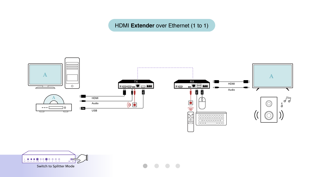 4k30 HDMI kvm延伸器计划
