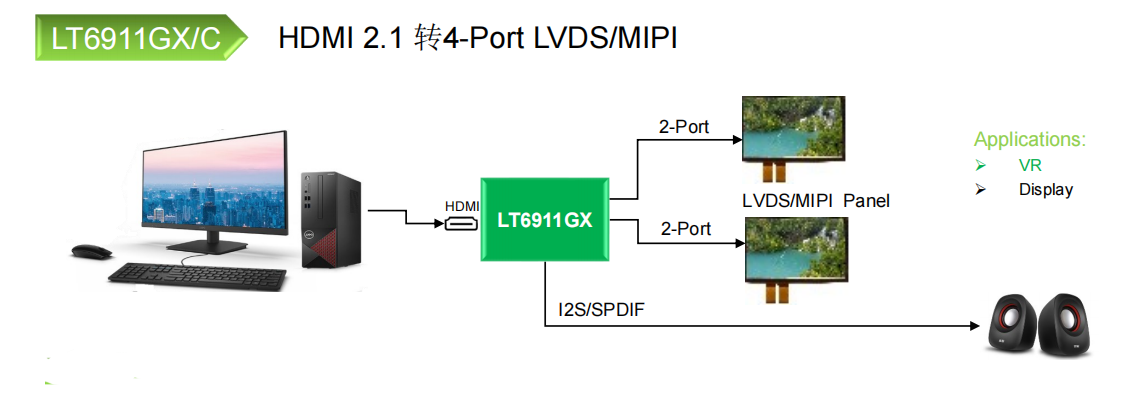 LT6911GX简介与软件设置工程指导