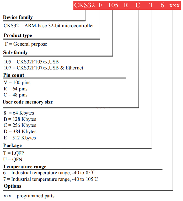 CKS32F103