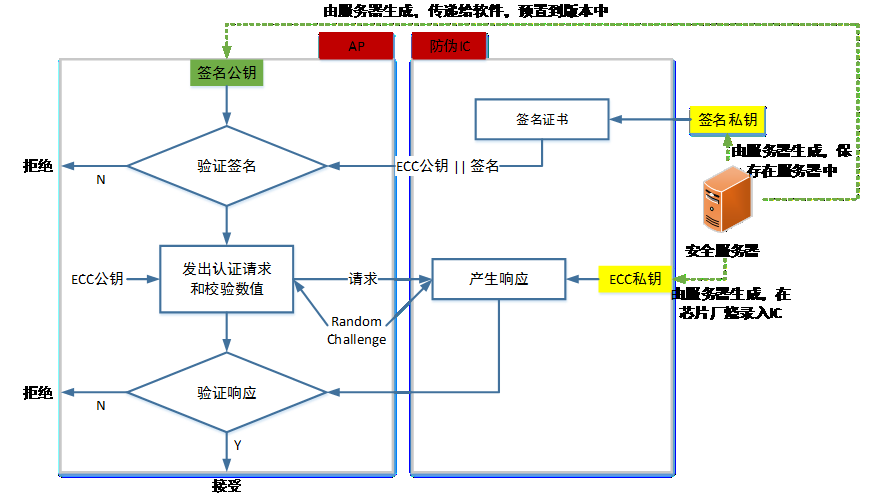 NS3300版权保；；と现ぜ用芗苹