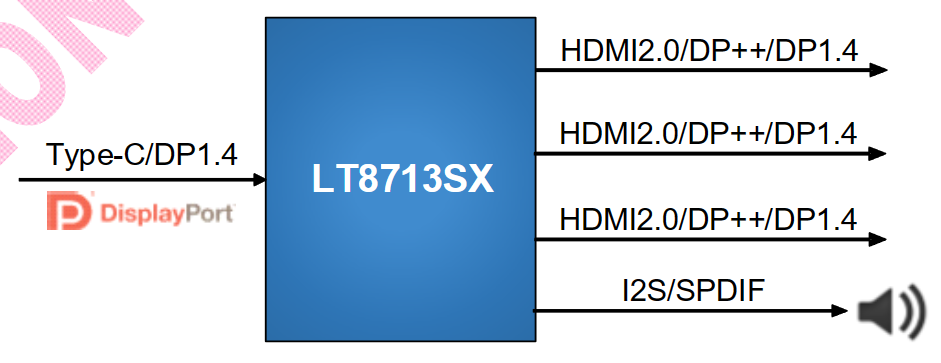 LT8713SX先容